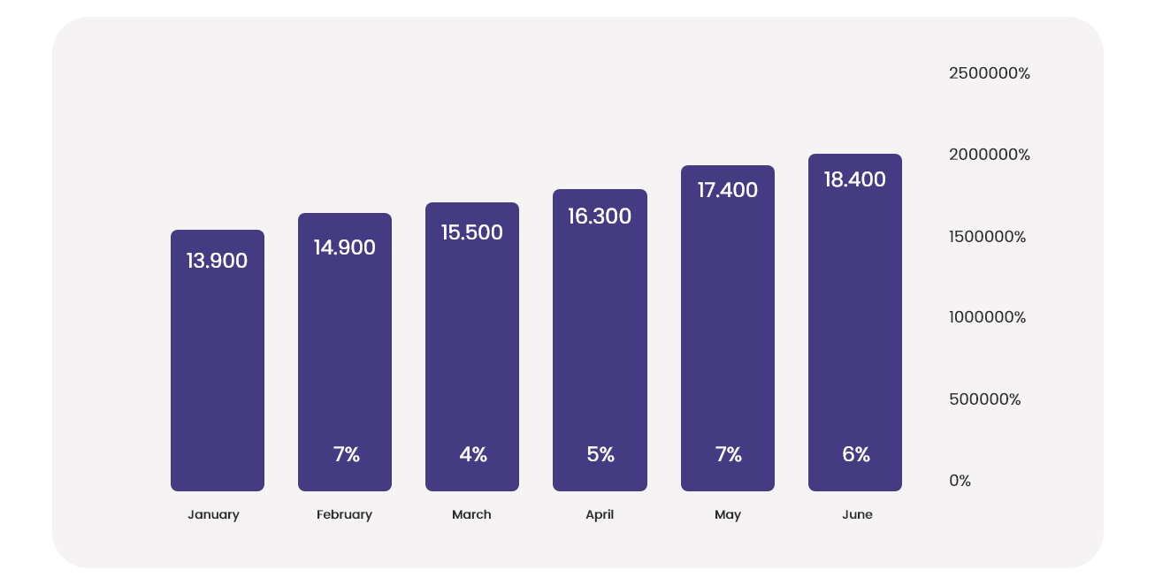 grafico 1